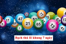 Chinh Phục Lô Đề Bằng Trí Tuệ và May Mắn